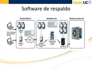 Software de respaldo
 