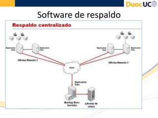 Software de respaldo
 