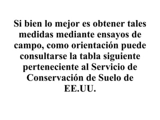 Si bien lo mejor es obtener tales medidas mediante ensayos de campo, como orientación puede consultarse la tabla siguiente perteneciente al Servicio de Conservación de Suelo de EE.UU. 