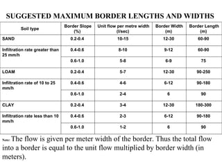 SUGGESTED MAXIMUM BORDER LENGTHS AND WIDTHS   Note:  The flow is given per meter width of the border. Thus the total flow into a border is equal to the unit flow multiplied by border width (in meters). 90  6  1-2  0.6-1.0  90-180  6-12  2-3  0.4-0.6  Infiltration rate less than 10 mm/h  180-300  12-30  3-4  0.2-0.4  CLAY  90  6  2-4  0.6-1.0  90-180  6-12  4-6  0.4-0.6  Infiltration rate of 10 to 25 mm/h  90-250  12-30  5-7  0.2-0.4  LOAM  75  6-9  5-8  0.6-1.0  60-90  9-12  8-10  0.4-0.6  Infiltration rate greater than 25 mm/h  60-90  12-30  10-15  0.2-0.4  SAND  Border Length (m)  Border Width (m)  Unit flow per metre width (l/sec)  Border Slope (%)  Soil type  