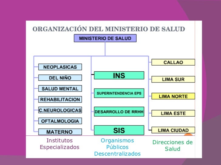 Sistemas De Salud: Sector público, sector privado y seguridad social