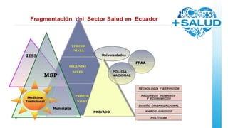 MAIS, introducción, capítulos 1 y 2