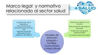 Marco legal y normativo
relacionado al sector salud
Modelo de
Atención
Integral—
Familiar,
Comunitario
y intercultural
Constitución de la
República
Plan nacional de
Desarrollo para el buen
vivir
Agenda Social de
Desarrollo Social
Objetivos del Milenio
Garantía al derecho de
la salud
Estructuración del sistema
de salud
Protección de grupos
poblacionales
Acuerdos Internacionales
 