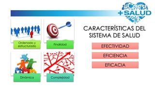 Ordenado y
estructurado
Finalidad
Dinámica Complejidad
CARACTERÍSTICAS DEL
SISTEMA DE SALUD
EFECTIVIDAD
EFICIENCIA
EFICACIA
 