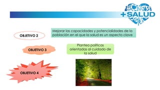 OBJETIVO 2
Mejorar las capacidades y potencialidades de la
población en el que la salud es un aspecto clave
OBJETIVO 3
Plantea políticas
orientadas al cuidado de
la salud
OBJETIVO 4
 