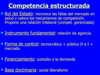 Competencia estructurada Rol del Estado :  reconoce las fallas del mercado en salud y valora los mecanismos de competición. Propone una relación trilateral (compet. gerenciada) Instrumento fundamental :  relación de agencia. Forma de control :  tecnocrático + público D e I + mercado. Financiamiento :  subsidio a la demanda Base doctrinaria :  social liberalismo 