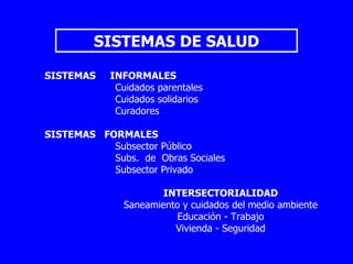 SISTEMAS  INFORMALES   Cuidados parentales Cuidados solidarios Curadores SISTEMAS  FORMALES Subsector Público Subs.  de  Obras Sociales Subsector Privado  INTERSECTORIALIDAD Saneamiento y cuidados del medio ambiente Educación - Trabajo Vivienda - Seguridad SISTEMAS DE SALUD 