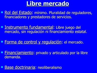 Libre mercado Rol del Estado :  mínimo. Pluralidad de reguladores, financiadores y prestadores de servicios. Instrumento fundamental :  Libre juego del mercado, sin regulación ni financiamiento estatal. Forma de control y regulación :  el mercado. Financiamiento :  privado y articulado por la libre demanda. Base doctrinaria :  neoliberalismo 