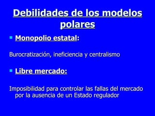 Debilidades de los modelos polares Monopolio estatal :   Burocratización, ineficiencia y centralismo Libre mercado: Imposibilidad para controlar las fallas del mercado por la ausencia de un Estado regulador 