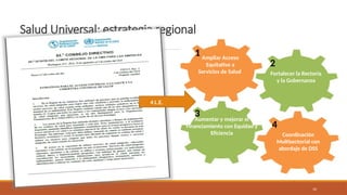 10
Salud Universal: estrategia regional
Ampliar Acceso
Equitativo a
Servicios de Salud Fortalecer la Rectoría
y la Gobernanza
Aumentar y mejorar el
Financiamiento con Equidad y
Eficiencia Coordinación
Multisectorial con
abordaje de DSS
4 L.E.
1
2
3
4
 
