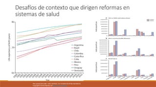Figure 2
The Lancet 2015 385, 1230-1247DOI: (10.1016/S0140-6736(14)61646-9)
Copyright © 2015 Elsevier Ltd Terms and Conditions
Desafíos de contexto que dirigen reformas en
sistemas de salud
 