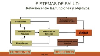 Gobernanza
Financiación
Prestación de
Servicios
Satisfacción de las
necesidades de salud
Protección contra el riesgo
financiero
Salud
FUNCIONES OBJETIVOS
OMS, 2007
Generación de
Recursos
SISTEMAS DE SALUD:
Relación entre las funciones y objetivos
 
