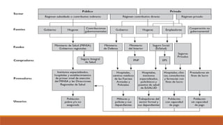 SISTEMAS DE SALUD - VISION LATINOAMERICA.pptx