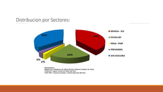 Distribucion por Sectores:
 