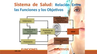 Sistema de Salud: Relación Entre
las Funciones y los Objetivos
Gobernanza
Desarrollo de los
recursos
(humano y financiero)
Financiación
Prestación de
Servicios
Satisfacción de las
Expectativas y
Necesidades de salud
Protección Social en
Salud
Salud
FUNCIONES OBJETIVOS
OMS, 2007
 