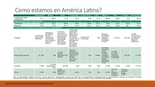 Como estamos en América Latina?
Fuente: Serie The Lancet Cobertura Universal en ALC
 