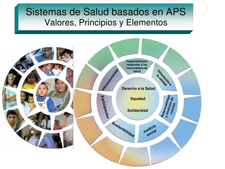 Sistemas de Salud basados en Atención Primaria en Salud Dr. Reynaldo