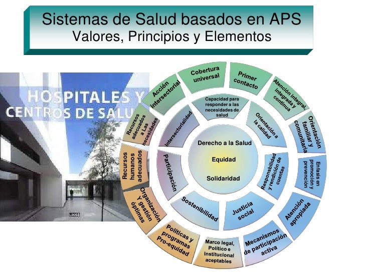 Sistemas de Salud basados en Atención Primaria en Salud Dr. Reynaldo