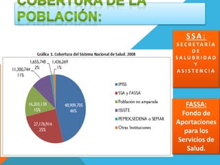 S SA: 
S E C R E TA R Í A 
D E 
S A L U B R I D A D 
Y 
A S I S T E N C I A 
FASSA: 
Fondo de 
Aportaciones 
para los 
Servicios de 
Salud. 
 