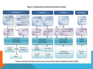 Sistemas de salud en mexico