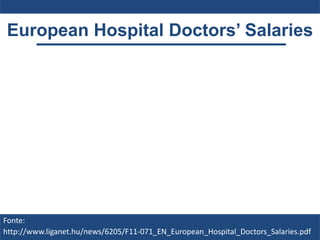 European Hospital Doctors’ Salaries
Fonte:
http://www.liganet.hu/news/6205/F11-071_EN_European_Hospital_Doctors_Salaries.pdf
 
