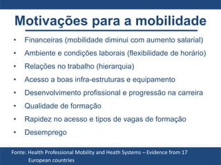 Motivações para a mobilidade
• Financeiras (mobilidade diminui com aumento salarial)
• Ambiente e condições laborais (flexibilidade de horário)
• Relações no trabalho (hierarquia)
• Acesso a boas infra-estruturas e equipamento
• Desenvolvimento profissional e progressão na carreira
• Qualidade de formação
• Rapidez no acesso e tipos de vagas de formação
• Desemprego
Fonte: Health Professional Mobility and Heath Systems – Evidence from 17
European countries
 