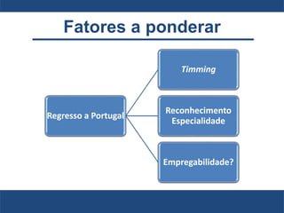 Fatores a ponderar
Regresso a Portugal
Timming
Reconhecimento
Especialidade
Empregabilidade?
 