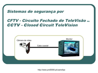 http://www.prof2000.pt/users/lpa
Câmara de vídeo
Monitor
Cabo coaxial
Sistemas de segurança por
CFTV - Circuito Fechado de TeleVisão ou
CCTV - Closed Circuit TeleVision
 