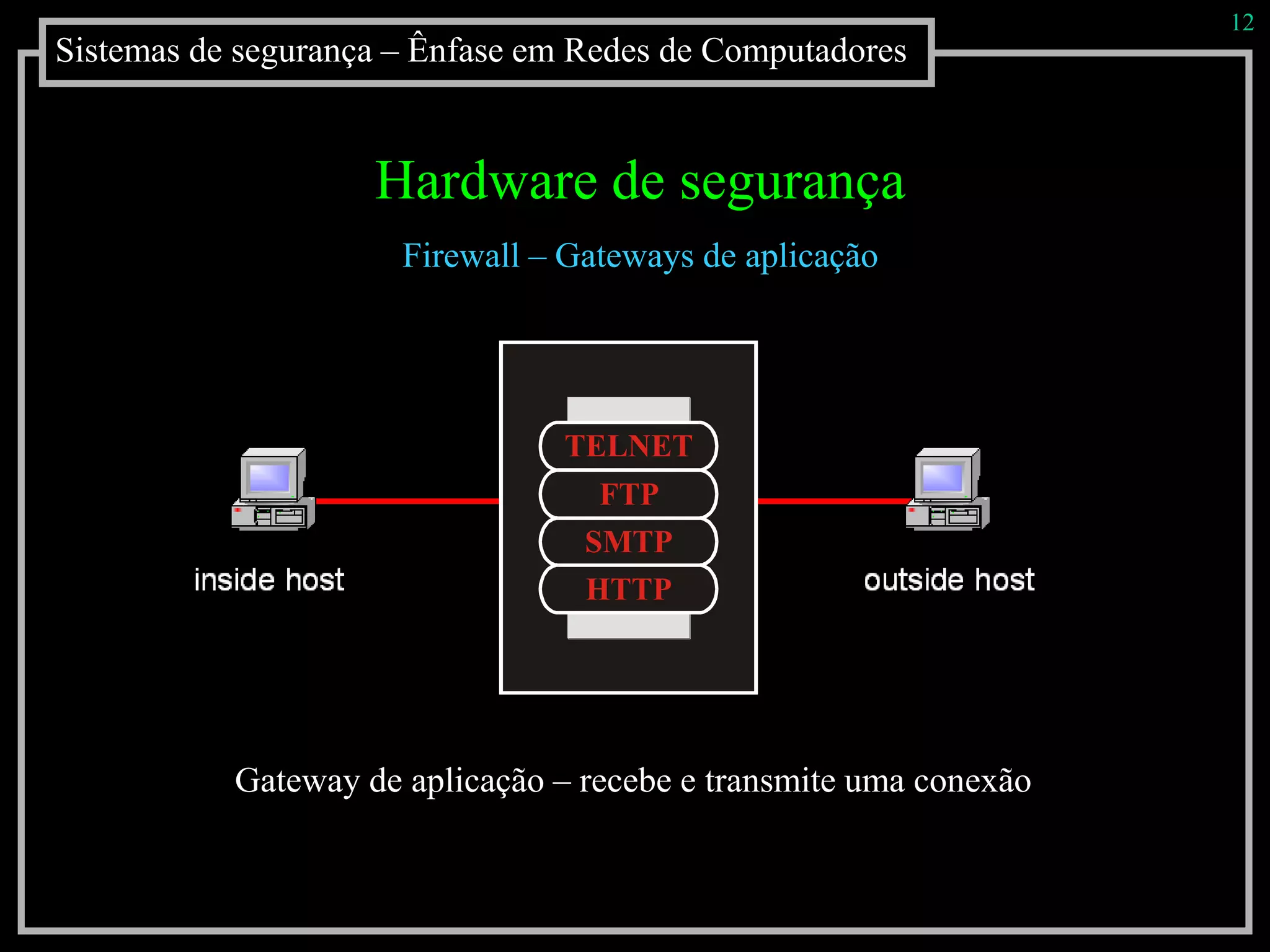 Sistemas de segurança – Ênfase em Redes de Computadores
12
Hardware de segurança
Firewall – Gateways de aplicação
TELNET
FTP
SMTP
HTTP
Gateway de aplicação – recebe e transmite uma conexão
 