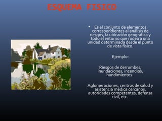 ESQUEMA FISICO

         Es el conjunto de elementos
           correspondientes al análisis de
         riesgos, la ubicación geográfica y
          todo el entorno que rodea a una
        unidad determinada desde el punto
                   de vista físico.

                     Ejemplo:

              Riesgos de derrumbes,
             inundaciones, incendios,
                  hundimientos.

        Aglomeraciones, centros de salud y
           asistencia medica cercanos,
        autoridades competentes, defensa
                    civil, etc.
 