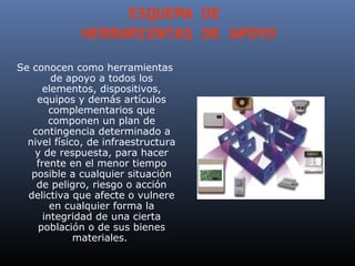 ESQUEMA DE
             HERRAMIENTAS DE APOYO
Se conocen como herramientas
        de apoyo a todos los
      elementos, dispositivos,
    equipos y demás artículos
        complementarios que
       componen un plan de
   contingencia determinado a
  nivel físico, de infraestructura
    y de respuesta, para hacer
    frente en el menor tiempo
   posible a cualquier situación
    de peligro, riesgo o acción
  delictiva que afecte o vulnere
        en cualquier forma la
      integridad de una cierta
     población o de sus bienes
             materiales.
 