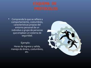 ESQUEMA DE
                      PROTOCOLOS

 Comprende lo que se refiere a
  comportamiento, costumbres,
     características propias del
      entorno personal de un
  individuo o grupo de personas
    que emplean un sistema de
            seguridad.

          Ejemplo:
    Horas de ingreso y salida,
  manejo de dinero, costumbres,
               etc.
 