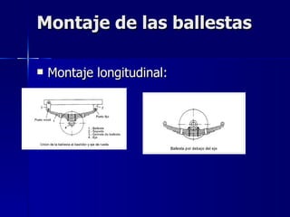 Montaje de las ballestas

   Montaje longitudinal:
 