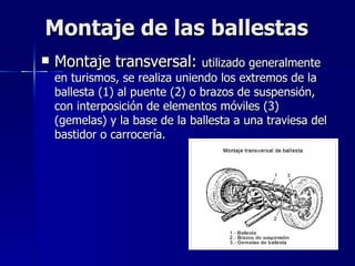 Montaje de las ballestas
   Montaje transversal: utilizado generalmente
    en turismos, se realiza uniendo los extremos de la
    ballesta (1) al puente (2) o brazos de suspensión,
    con interposición de elementos móviles (3)
    (gemelas) y la base de la ballesta a una traviesa del
    bastidor o carrocería.
 