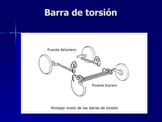 Barra de torsión
 