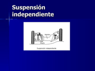 Suspensión
independiente
 