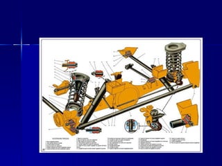 Sistemas de suspención