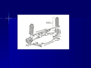 Sistemas de suspención