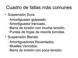 Cuadro de fallas más comunes
• Suspensión Dura:
· Amortiguador golpeado.
· Amortiguador trancado.
· Barra de torsión con mucha tensión.
· Puntas de hojas de resorte torcidas.
• Suspensión Blanda:
· Amortiguadores Reventados.
· Muelles Vencidos.
· Barra de torsión con poca tensión.
 