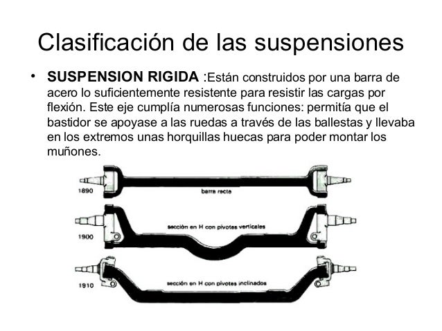 Tipos de sistema de suspensión