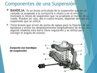 Componentes de una Suspensión
 BANDEJA: Es un brazo articulado de la suspensión que en un
costado va acoplado a la carrocería o chasis y en el otro va
montada la rótula de suspensión que va acoplada al muñón de la
rueda. Pueden ser uno, dos o cuatro brazos, depende del tipo de
suspensión que se utilice.
 Tiene brazos que sirven de punto de apoyo para la fijación de las
bandejas y evitar los desplazamientos longitudinales de éstas. En
algunos modelos esta barra tiene regulación y se utiliza para
corregir el ángulo de avance.
Conjunto con bandejas
de suspensión.
 