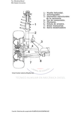 Fuente:Sistemasde suspensión RUBÉN OLIVA DOMÍNGUEZ
Tec. MecánicaDiesel
ING.BeykerCervantes
Vista frontal sistema Mcpherson.
 