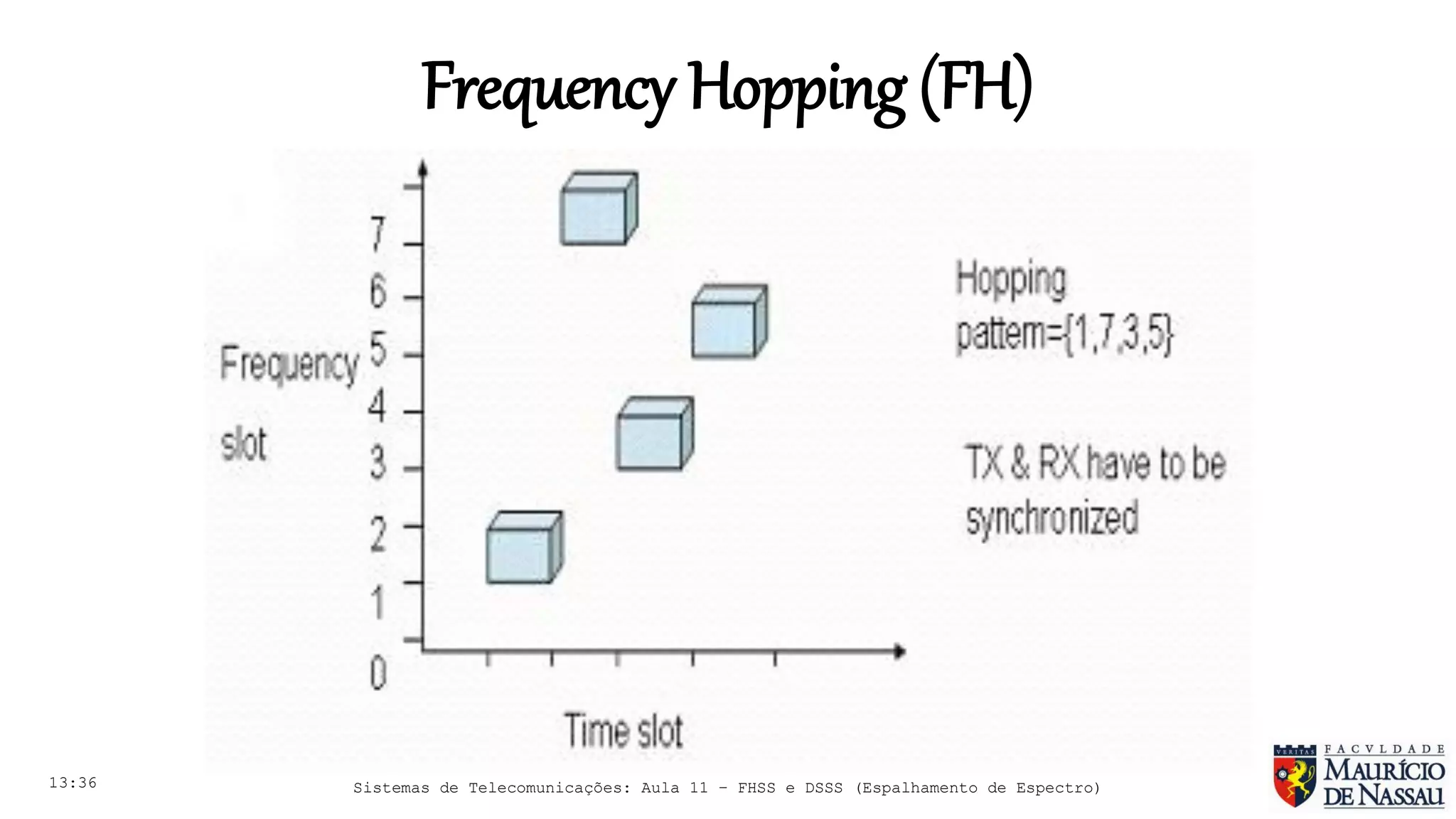 Frequency Hopping Example Sistemas de Telecomunicações - Aula 11 - FHSS (Frequency Hopping Spread ...
