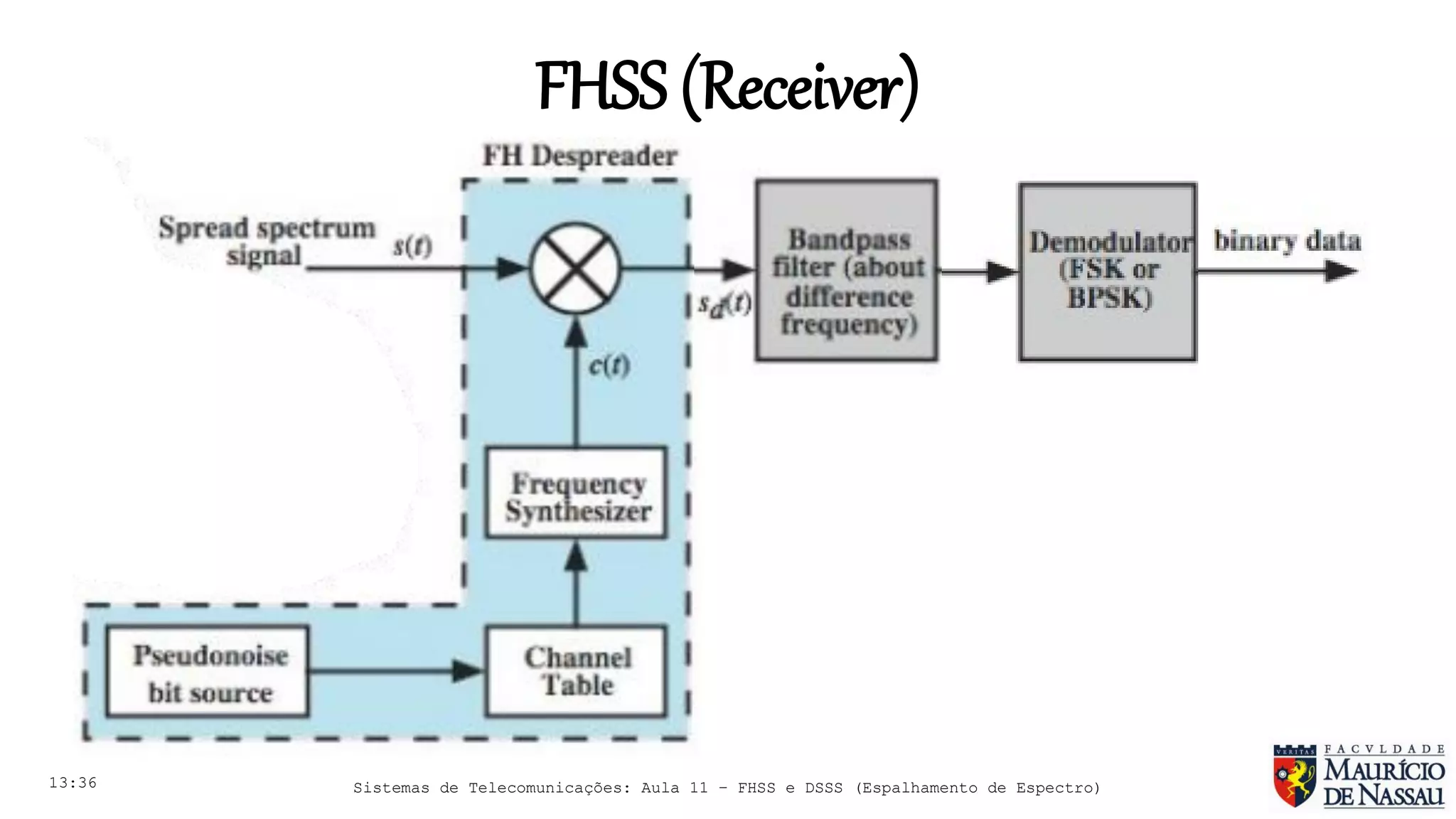 Sistemas de Telecomunicações - Aula 11 - FHSS (Frequency Hopping Spread ...