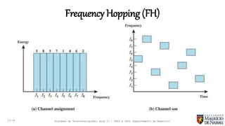 Sistemas de Telecomunicações - Aula 11 - FHSS (Frequency Hopping Spread ...