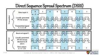 Dsss Sistemas de Telecomunicações - Aula 11 - FHSS (Frequency Hopping Spread ...