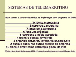 SISTEMAS DE TELEMARKITING

Nove passos a serem obedecidos na implantação dum programa de tlmkt

_______________________9
                       revise o programa
_______________8 gerencie o programa
_____________7 lance uma campanha
___________6 faça um pré-teste
_________5 coordene a mídia associada
_______4 treine o pessoal envolvido
_____3 organize sist.Infor. layout,fluxos,equip.etc
___2 busque apoio nos outros setores da empresa
↑1 planeje tlmkt.como estratégia global de Mkt
Fonte: Mário Sérgio de Camargo (1984:17), expert em planejamento mercadológico e tlmkt
 