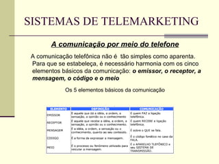SISTEMAS DE TELEMARKETING
      A comunicação por meio do telefone
A comunicação telefônica não é tão simples como aparenta.
Para que se estabeleça, é necessário harmonia com os cinco
elementos básicos da comunicação: o emissor, o receptor, a
mensagem, o código e o meio
           Os 5 elementos básicos da comunicação
 