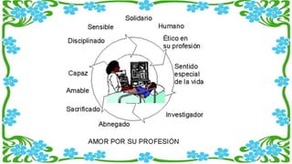 Sistemas de trabajo en enfermería 