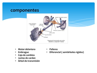 componentes




 •   Motor delantero        • Palieres
 •   Embrague               • Diferencial ( semiárboles rígidos)
 •   Caja de cambios
 •   Juntas de cardan
 •   Árbol de transmisión
 